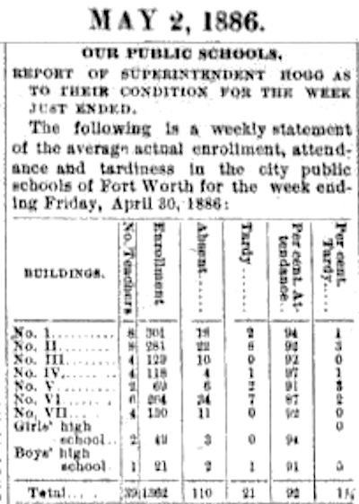 ward schools 1886