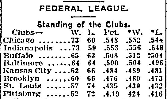 1914 federal league